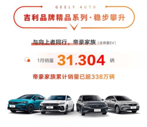五連冠再創佳績 吉利汽車1月銷量公布，中國星系列表現搶眼