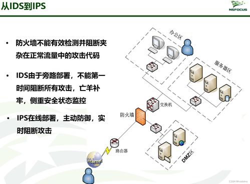 信息安全產品匯總 網絡與信息安全軟件開發全景解析